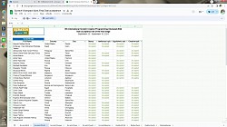 List of finalists for The International Scratch Creative Programming Olympiad 2024, the 8th edition, competing against 45 countries.