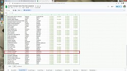 List of finalists for The International Scratch Creative Programming Olympiad 2024, the 8th edition, competing against 45 countries.