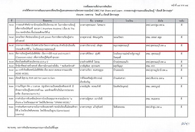 Announcement of Article Results