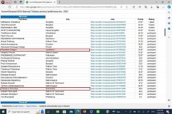 List of students who have been selected.