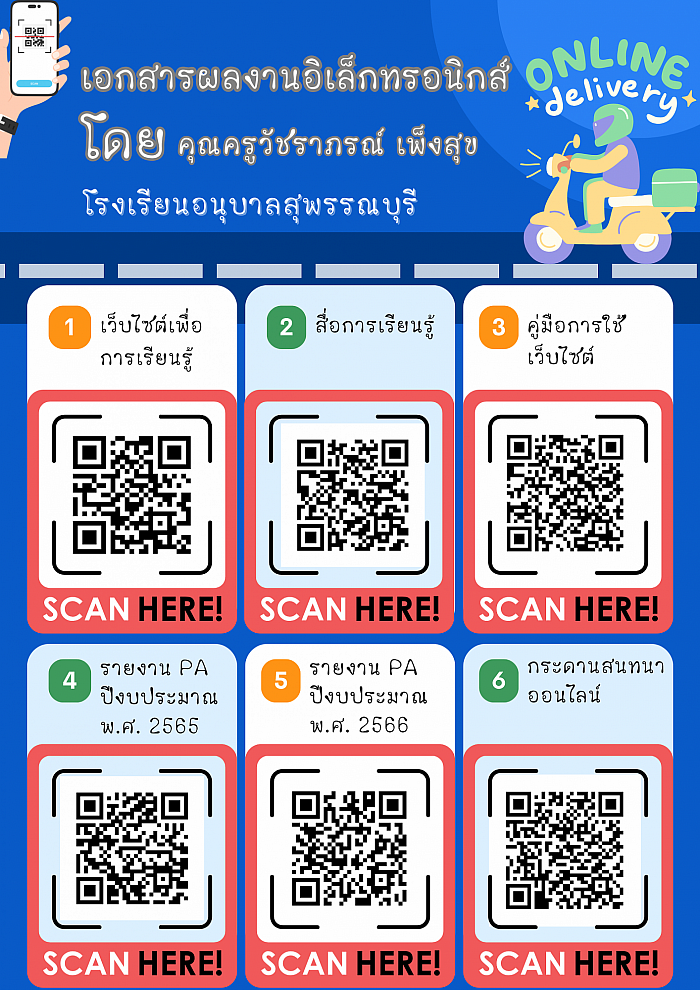 Electronic portfolio by Teacher Watcharaporn Pangsuk